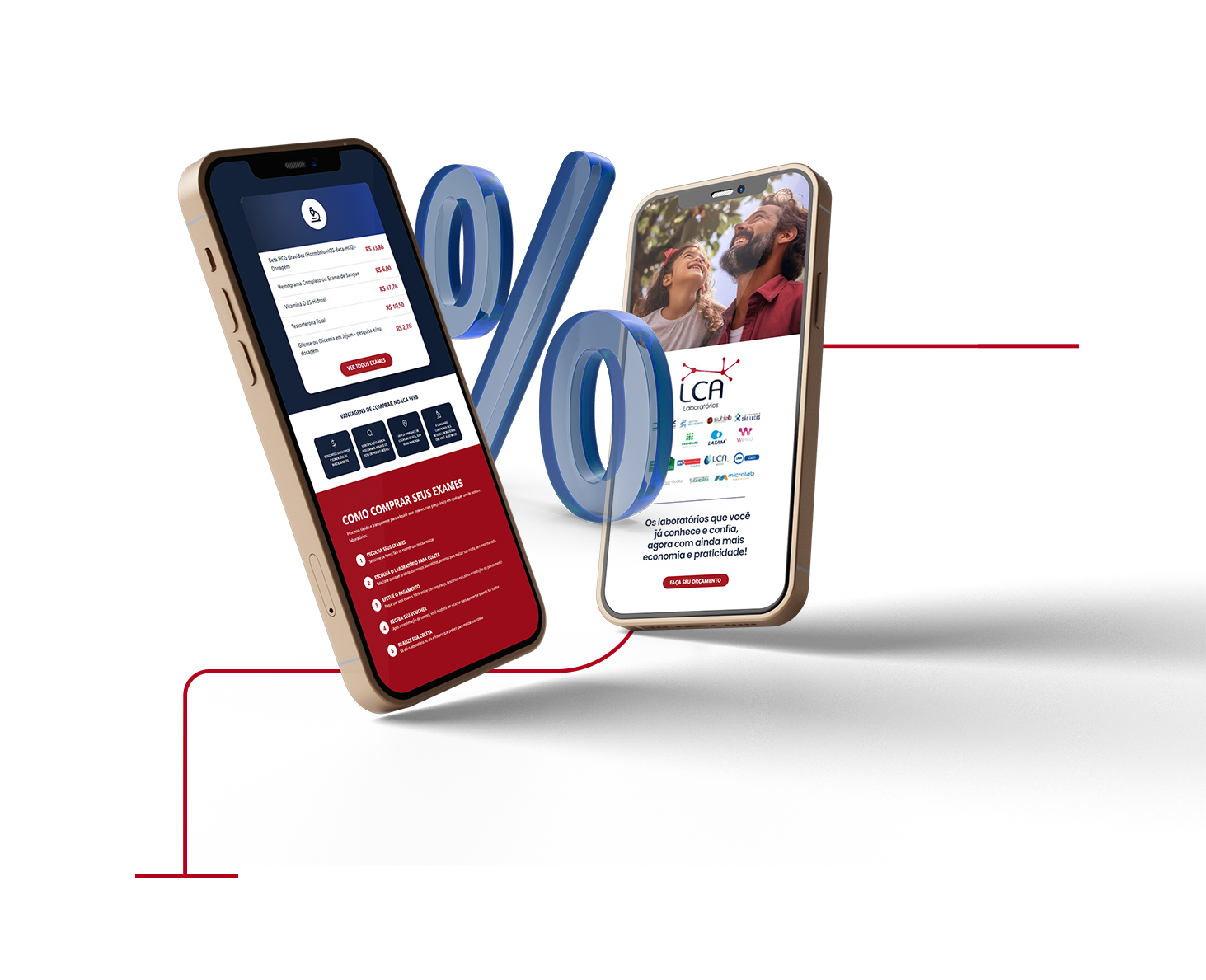 Celulares com plataforma LCA Web